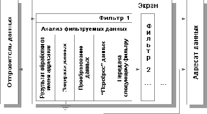 Лекции по информационной безопасности