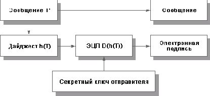 Основы информационной безопасности