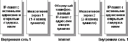 Основы информационной безопасности
