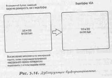 Программирование игр для Windows. Советы профессионала