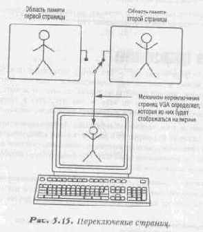 Программирование игр для Windows. Советы профессионала