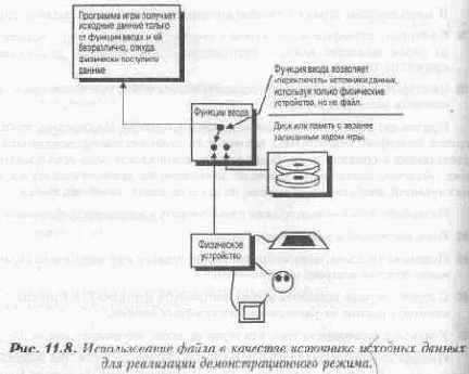 Программирование игр для Windows. Советы профессионала
