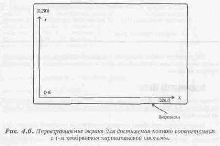 Синхронизация состояния ввода/вывода