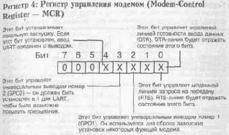 Синхронизация состояния ввода/вывода