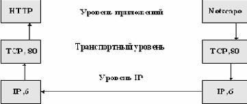 Админисрирование сети и сервисов INTERNET