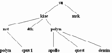 Админисрирование сети и сервисов INTERNET