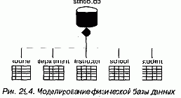 Язык UML. Руководство пользователя