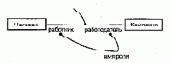 Язык UML. Руководство пользователя