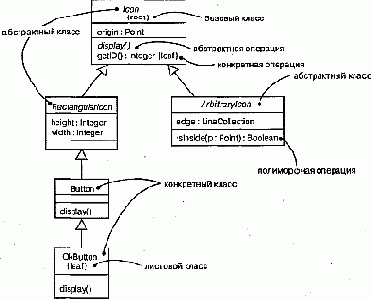 Язык UML. Руководство пользователя