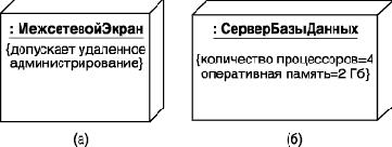 Нотация и семантика языка UML