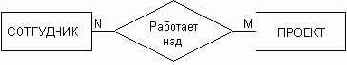 Самоучитель по UML