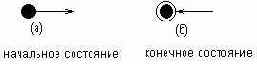 Самоучитель по UML
