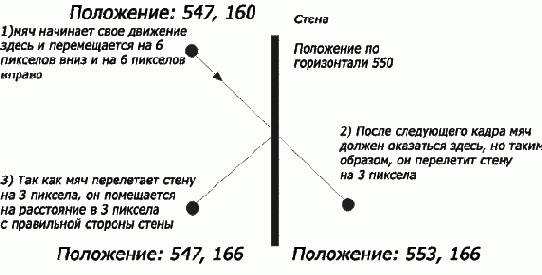 Иллюстрированный самоучитель по Flash-games