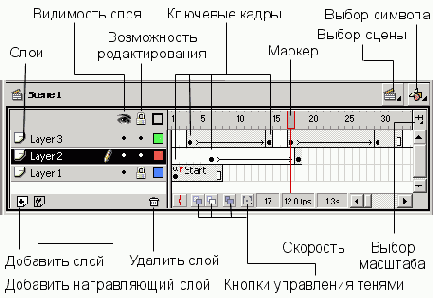 Flash - статьи