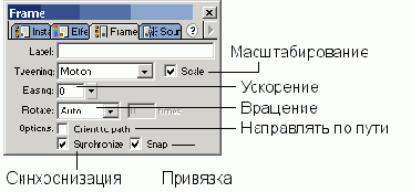 Flash - статьи