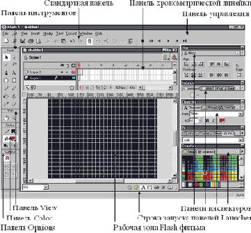 Введение во flash-технологии
